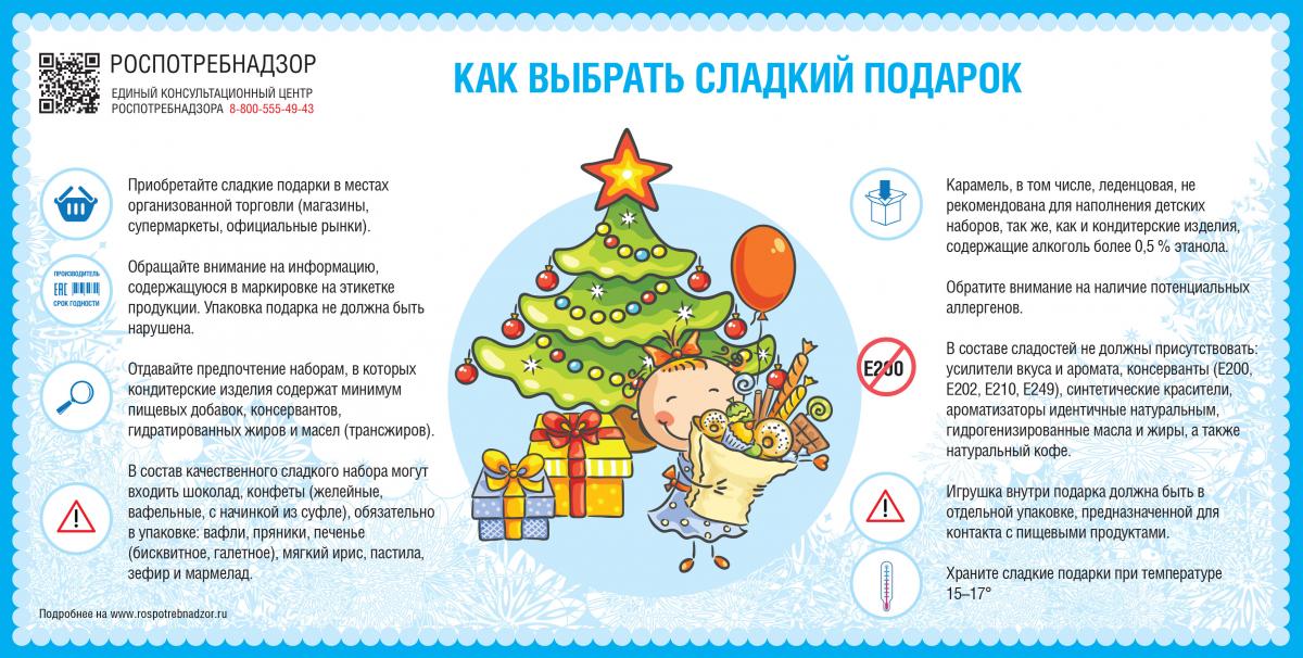 В Калининграде Роспотребнадзор организовал мониторинг качества сладких новогодних подарков