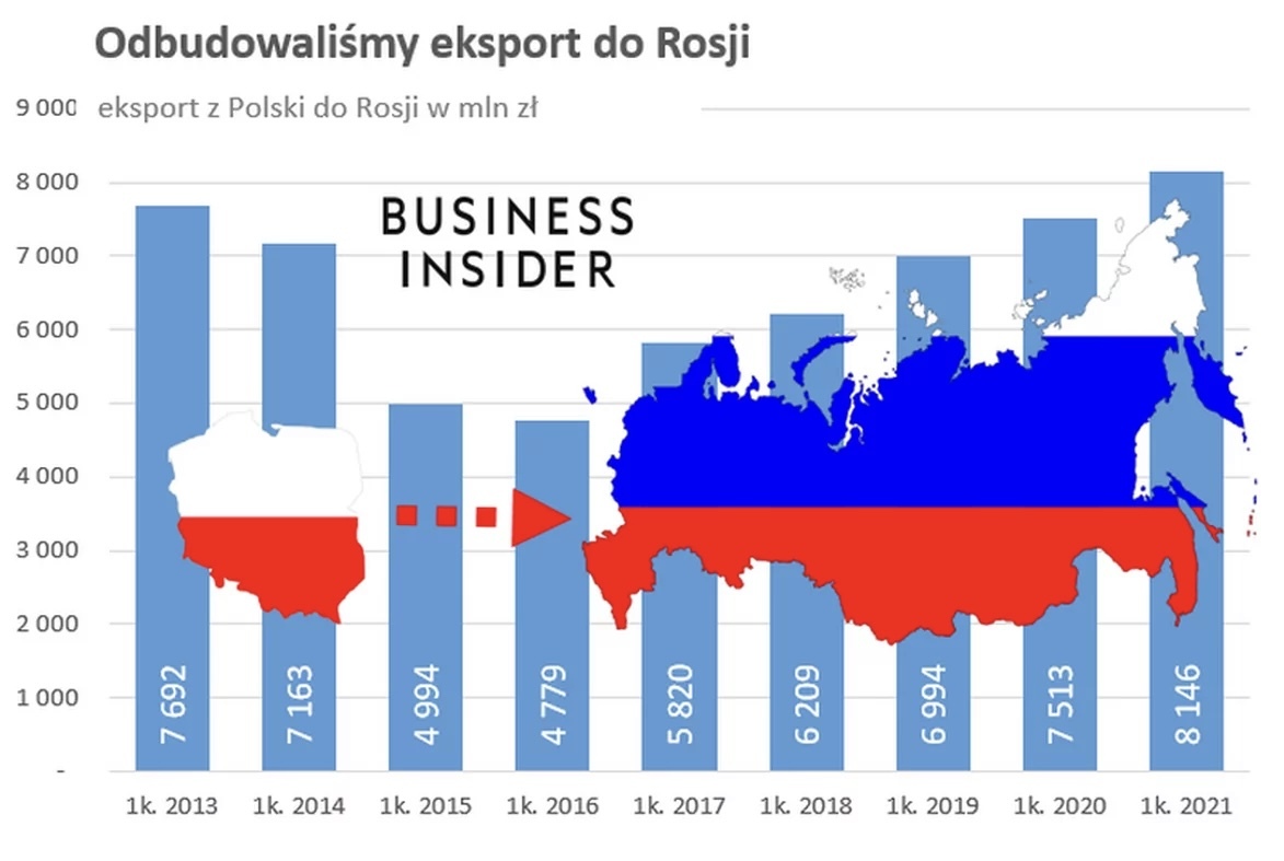 Стало известно, как товары из Польши прорвались на российский рынок