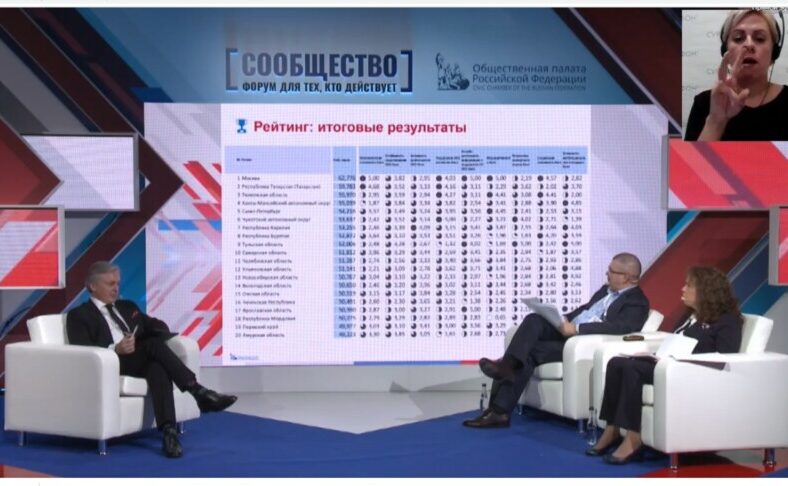 Калининград оказался в третьем десятке по развитию НКО