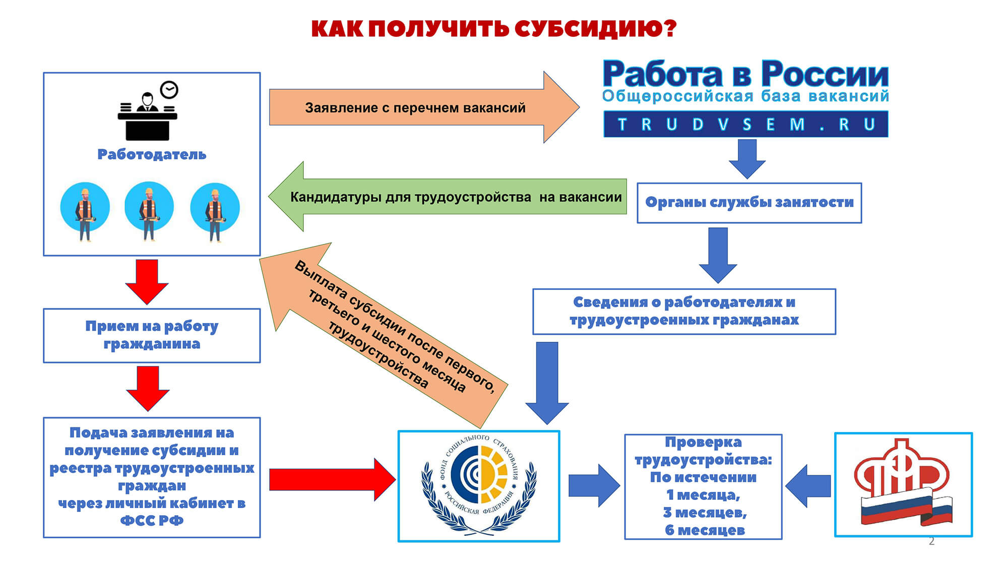 Внимание: Расширена категория граждан, за трудоустройство которых  работодатель может получить субсидию | 07.10.2021 | Новости Калининграда -  БезФормата