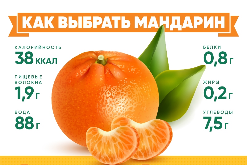 В Калининграде Роспотребнадзор рекомендует, как выбрать самые вкусные мандарины
