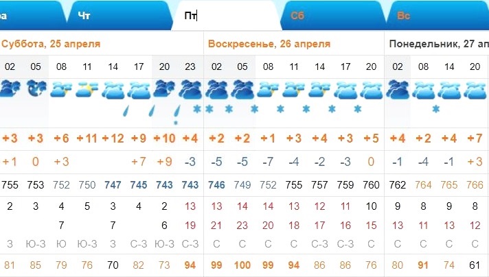 Зима не хочет уходить из Калининградской области