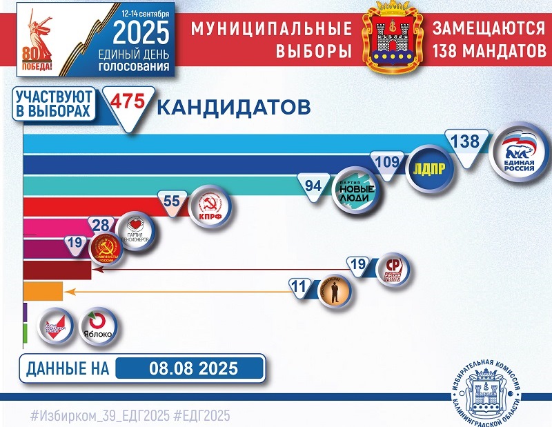 0000 vibori