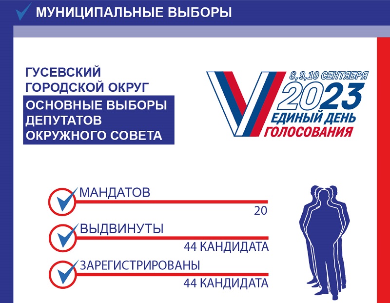 В Гусевском городском округе за 20 мандатов в местный Совет депутатов поборются 44 кандидата